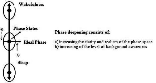 The Concept Of Deepening