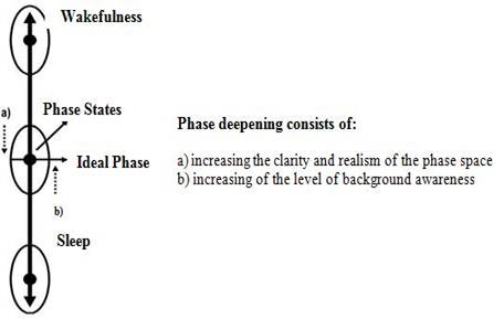 The Concept Of Deepening