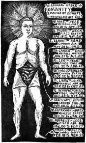 Astrology In A Nutshell 4