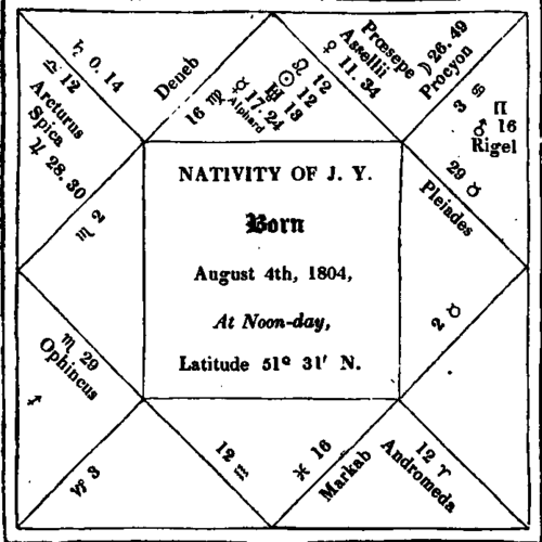 Nativity Of A Great Traveller And Clever Linguist 1540
