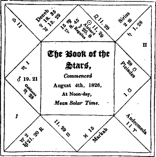 The Horoscope Of The Present Work 1819