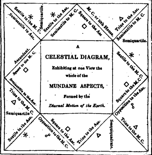 The Zodiacal Parallel 774