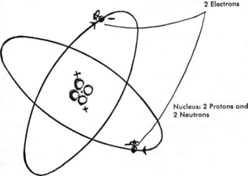Helium atom