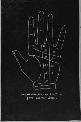 III Time Measurement On The Line Of Fate 235