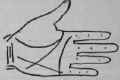 IV The Second Or Inner Angle 974
