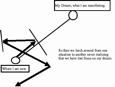 Using Your Emotions To Manifest Your Dream Yet Ano 1598