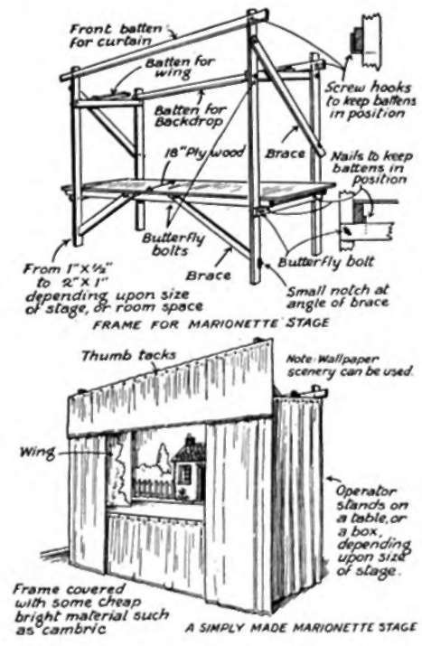 Another Easy Way To Make A Small Stage