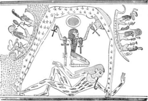 Egyptian Astronomy