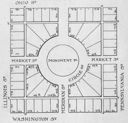 INDIANAPOLIS . IND Fig. 13. Waste of land where circle lots deepest. Also monument interferes with traffic in both directions and injures both streets.