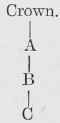 Forms Of Tenure In Fee Simple Section I Socage Ten 2