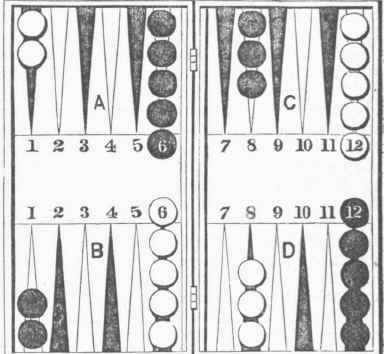 Backgammon Board.