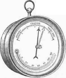 Barometer 0200180