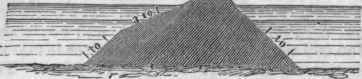 Section of Delaware Breakwater.