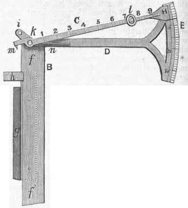Daniell's Pyrometer, Scale.