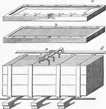 Needham and Kite's Consolidating Apparatus.