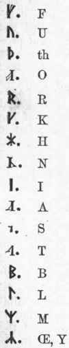 Runic Alphabet.