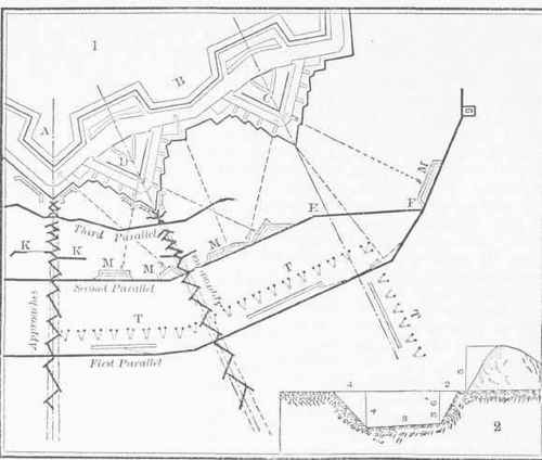 1. Half of Plan of regular Approaches against a Front of Attack.
