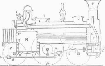 British Express Engine.