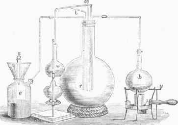 Class room Apparatus for Sulphuric Acid.