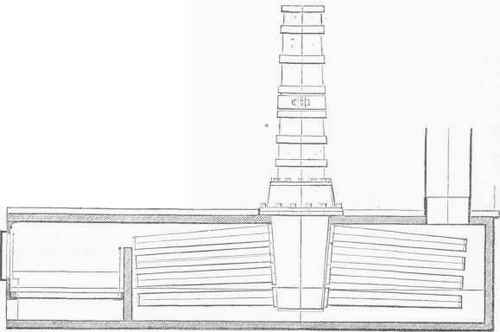 John Stevens's Sectional Boiler, 1804.