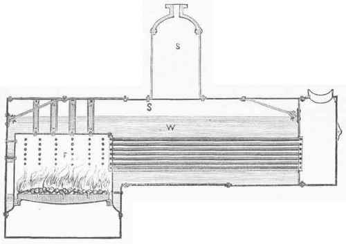 Locomotive Boiler.