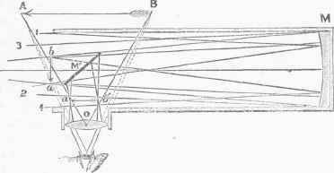 Newton's Telescope.