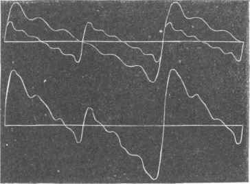 Resultant Curve formed by combining the curve of a musical note with that of its octave.