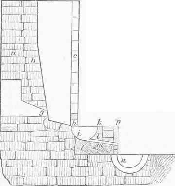 Saxon Shaft Furnace.