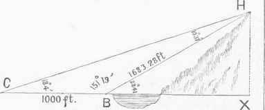 Trigonometry 1500497