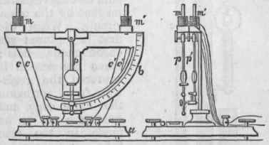 Velocimeter 160068