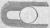 Cylindrical Chamber.