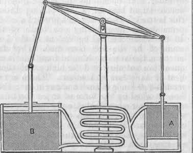 Ericsson's First Caloric Engine.