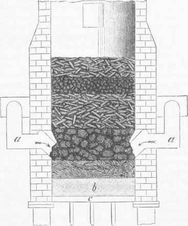 Perpendicular Section of Cupola.