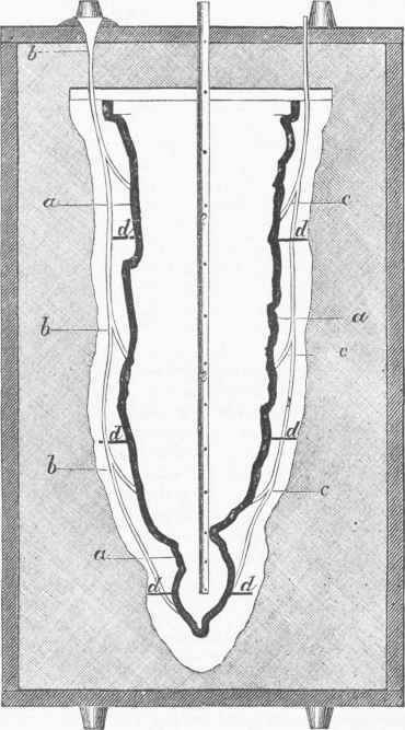 Perpendicular Section of Mould