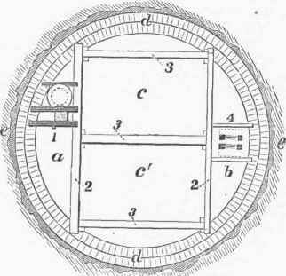 English Circular Shaft.