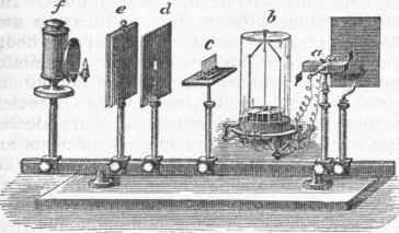 Melloni's Apparatus.