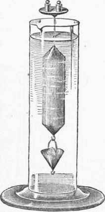 Nicholson's Hydrometer.