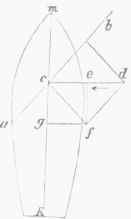 Mechanics 1100129