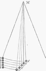 Mechanics 1100141