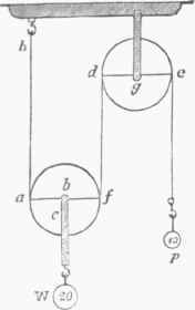 Mechanics 1100155