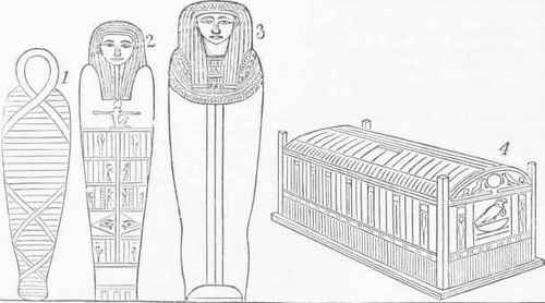 1. Mummy in Bandages. 2. Cartonage. 3. Outer Case. 4. Sarcophagus.