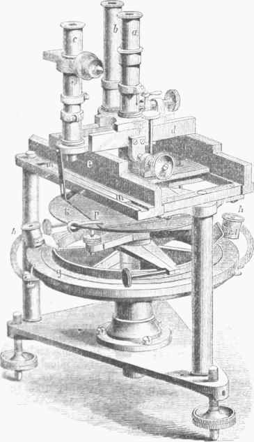 Kutherflird's Micrometer.