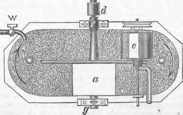 Horizontal Section of Engine.