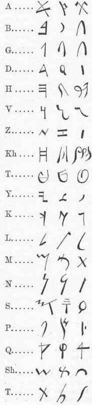 Phoenician Alphabet.