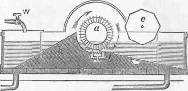 Vertical Section of Engine.
