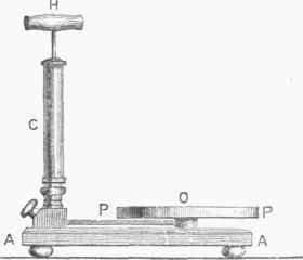 Fig. 1. Simpbst Form of Air Pump.