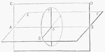 Fig. 3.   Dihedral Angles.