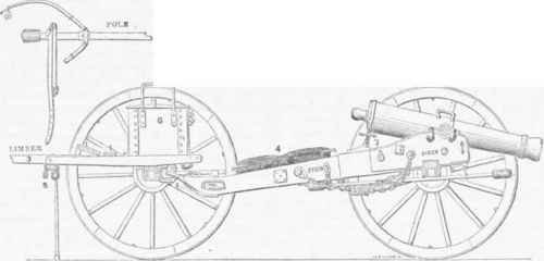 Fig. 5. Diagram of Gun Carriage. 1, 1. Foot Boards. 2. Pintle Hook. 3. Pole. 4. Prolonge. 5. Trace Hooks.