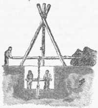 Simplest Boring Apparatus.