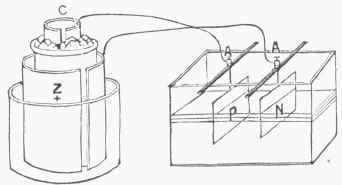 Fig. 30. Simple Bath.